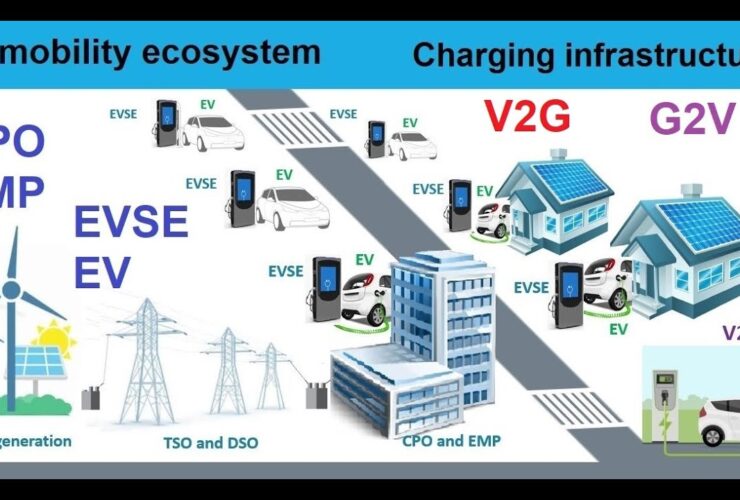 Fast Charging