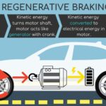 Regenerative Braking