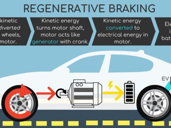 Regenerative Braking