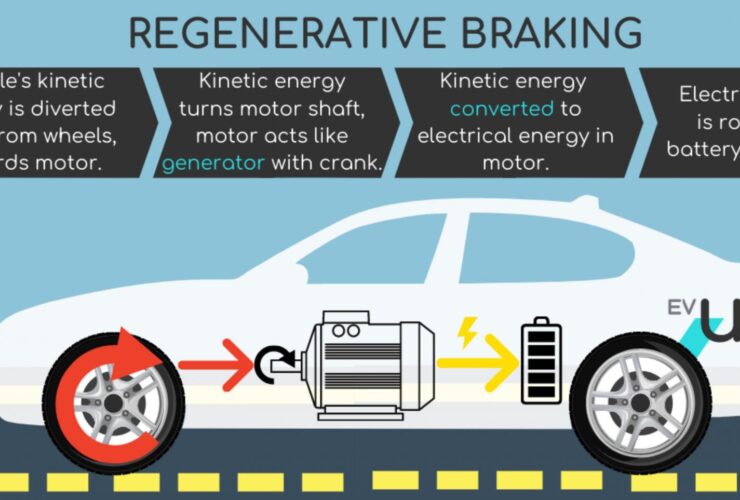 Regenerative Braking